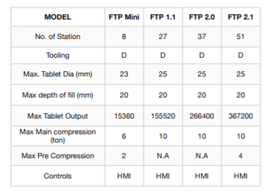 TABLET-COMPRESSION-MACHINES-MODELS TABLET COMPRESSION MACHINES